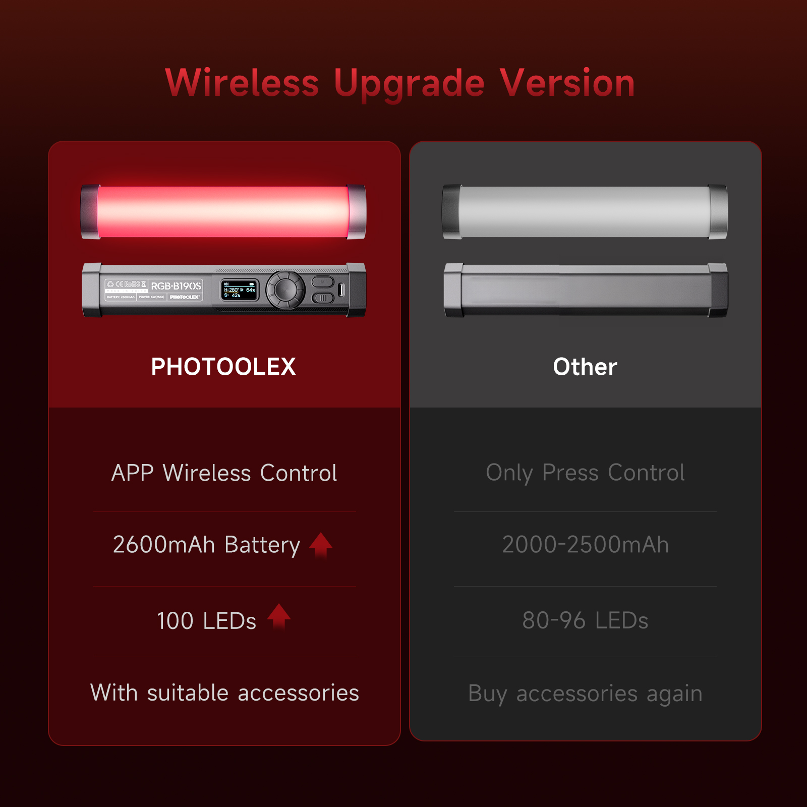 PHOTOOLEX RGB Lampa Wideo Ręcz – Photography Types Of Lighting recenzja i cena