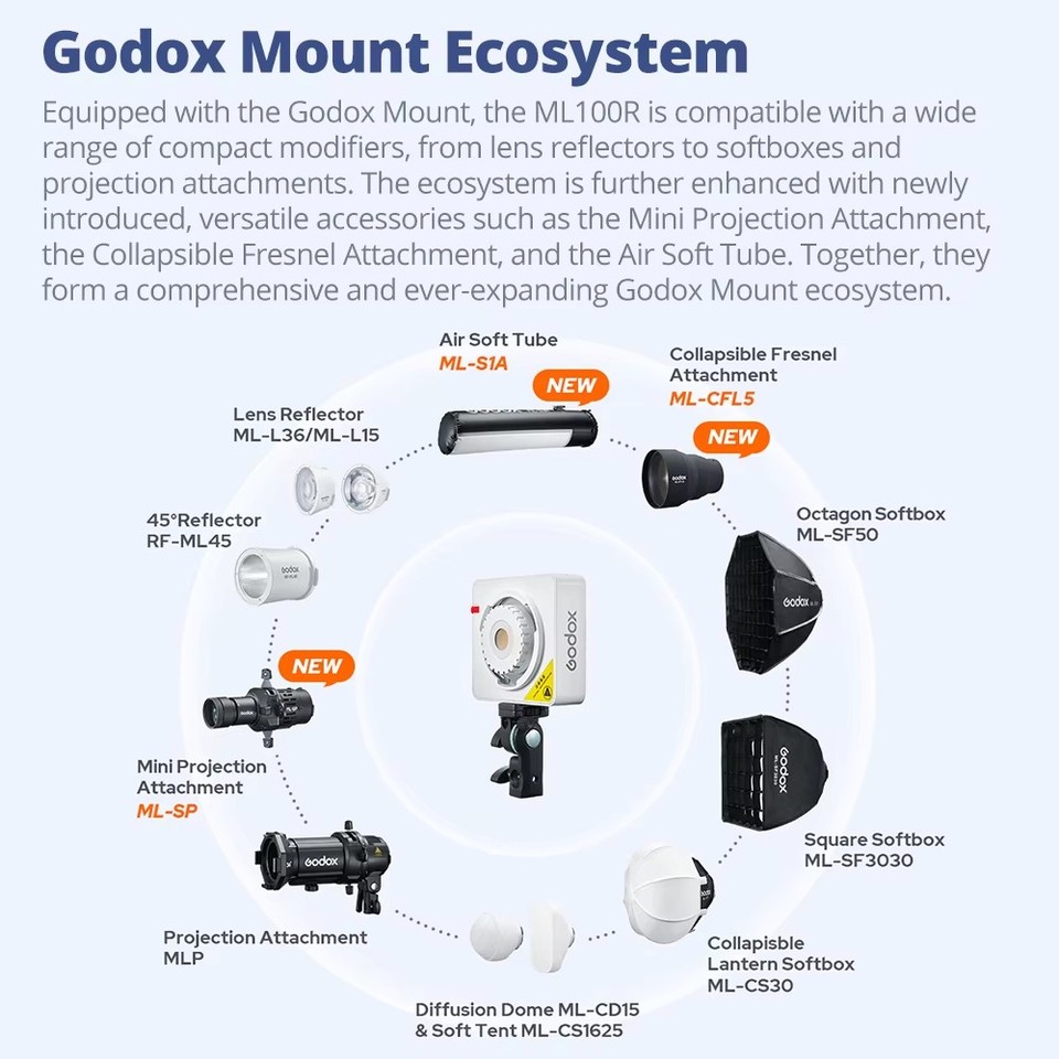 Akcesoria Godox ML100R RF-ML45 – Fresnel Lens Attachment recenzja i cena