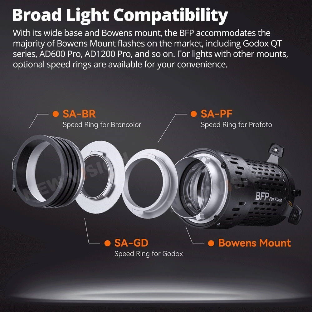 Godox BLP/BFP Nasadka Projekcy – Fresnel Lens Attachment recenzja i cena